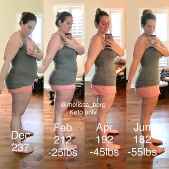 Melissa's KetoBeauties September DietBet