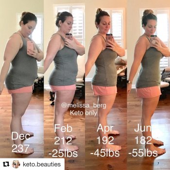 Melissa's KetoBeauties DietBet