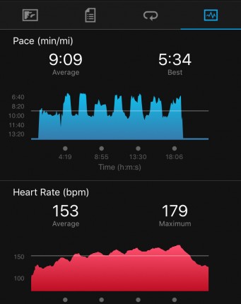 Gosh i hate running... especially treadmill running. But intervals made it a little easier to sray d