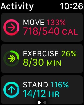 Today, activity wise, was better than most days. Food wise I could have done better. :/