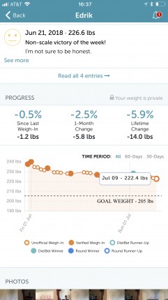Finally! The scale budged down from my start weight. Just a pound, but I only have another 7 and cha