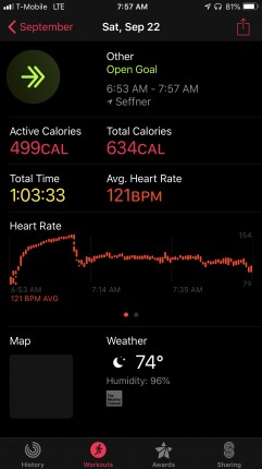 Last night had a little to much fun at Epcot with the eating .. so I started off this morning with s