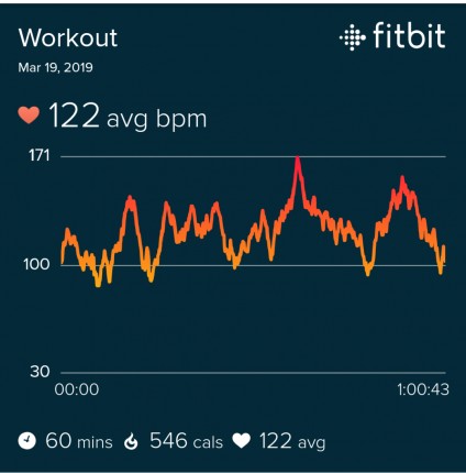 Late post! I got in my favorite boxing workout and remembered to wear my watch this time lol