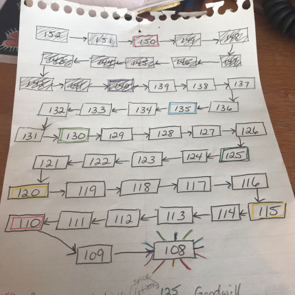 Since July 1, 17 down and ~31 to go …