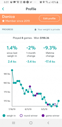 Not even close to linear but it's an overall downward slope.