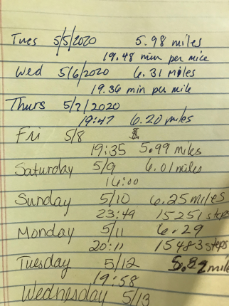 Averaging 6 miles a day now!!