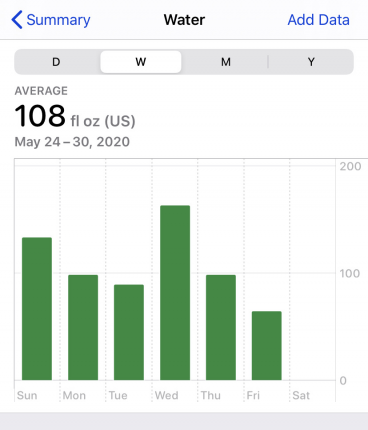 Completed :relaxed::relaxed::relaxed: