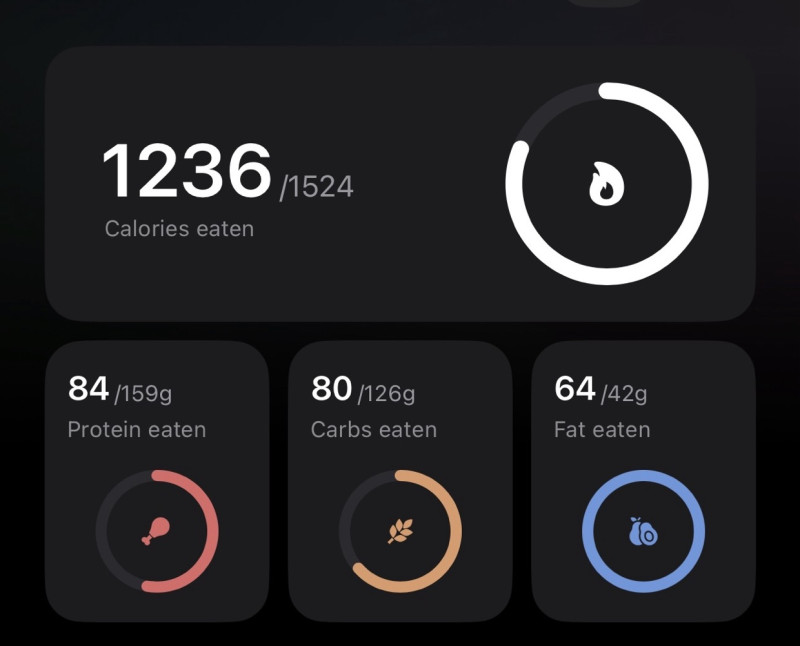 Today marks a 20 day streak tracking my calories. Successfully stayed under the limit.