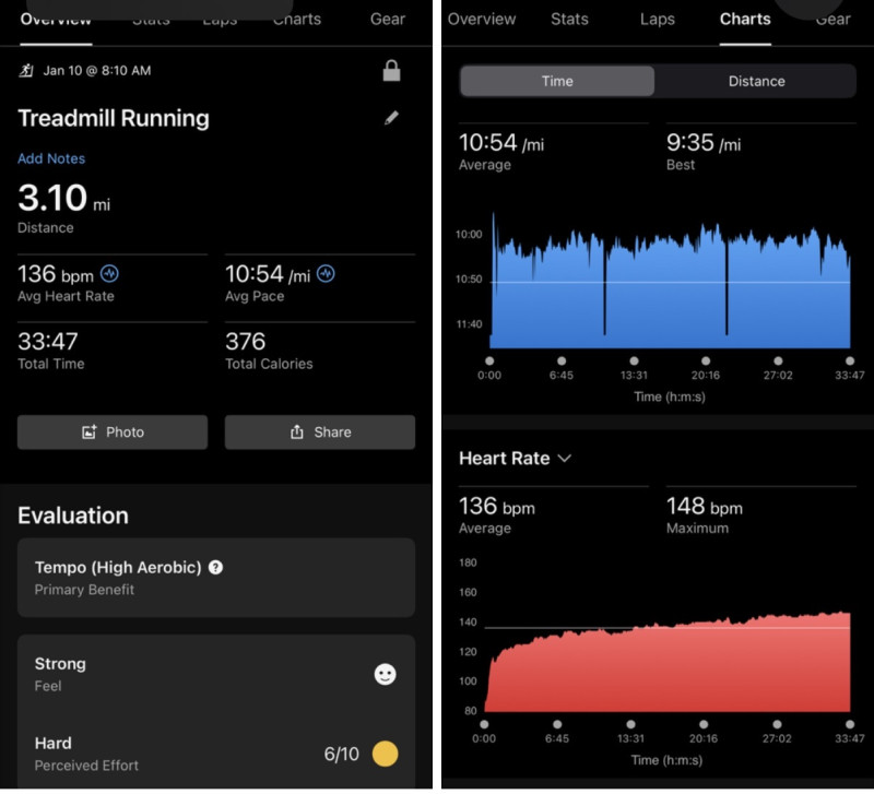Today I got my run in. I had to convince myself to get to the gym. Thankfully I don’t have a lot p