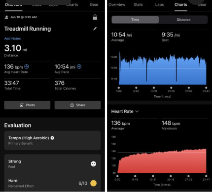 Today I got my run in. I had to convince myself to get to the gym. Thankfully I don’t have a lot p