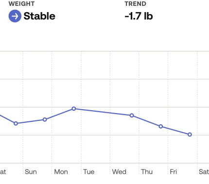 Good morning. It is Friday and I successfully avoided treating myself to a Friday breakfast special,