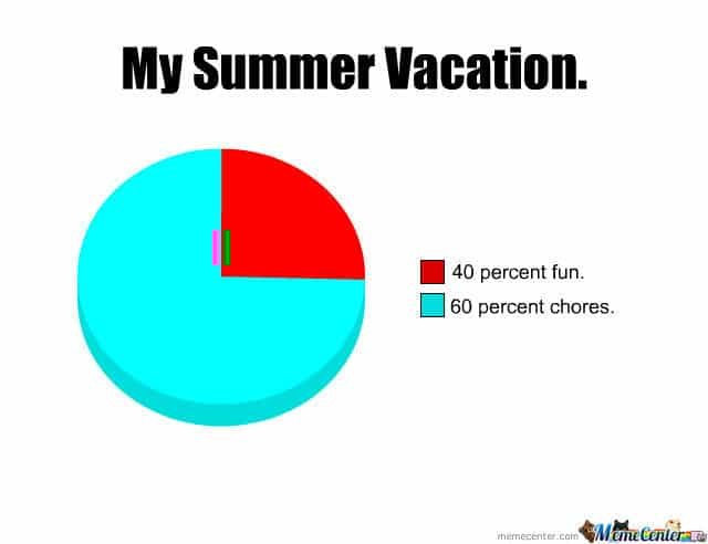 Happy Friday!Where I live, school is officially out for summer. Anyone else?Summer has a way of chan
