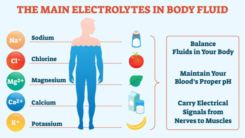 Happy Thirsty Thursday!We all know we should be drinking more water, but it's easy to forget how muc