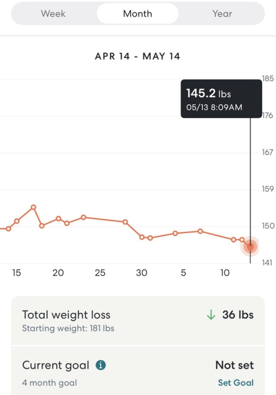 I reached my goal weight for the challenge today! Hopefully it sticks by the weigh in date!total 36