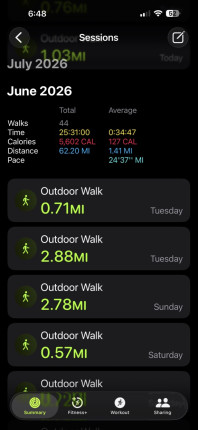 Just my walks for June! Not too shabby!!