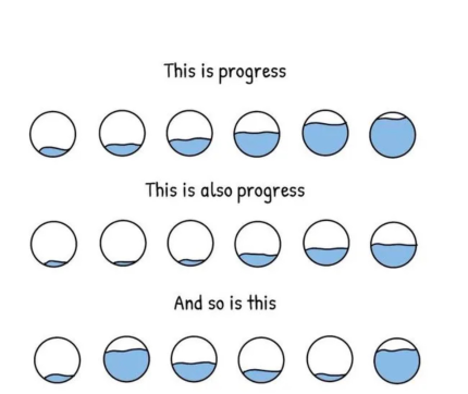 This is one of my favorite visuals because weight loss is rarely a straight line. It is a complicate