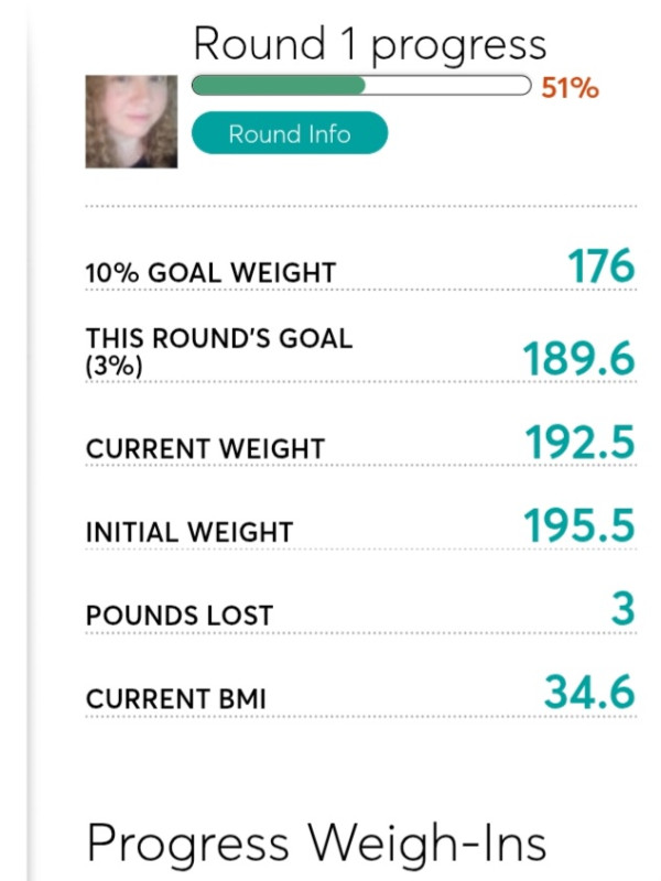 Good Morning! Weigh In Day! Lost 3 lbs! This week im going to stick to my 2 meal a day intermittent