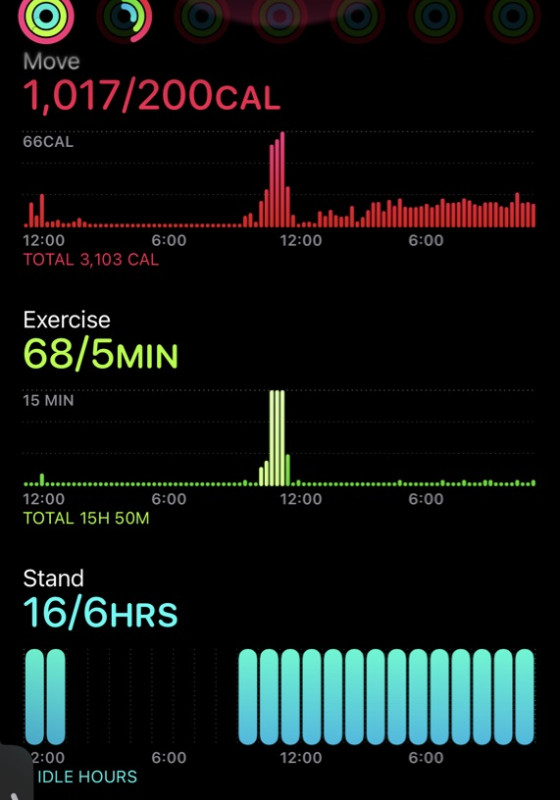 Today was a good day!