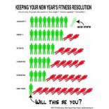 New Year's Resolution Revolution!