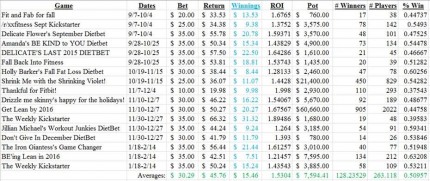 Hey all!I see that it's been awhile since anyone has actually posted statistics on here, so for thos