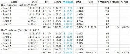 How much do Dietbet Transformer games pay out? Attached are two sets of Transformer stats from fall