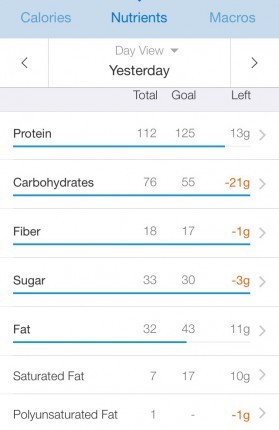 Bananas were 12 grams of sugar :-/ I had two. #dailychallengeCHAMP