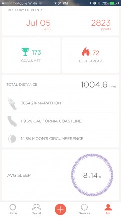 This week my Misfit activity tracker told me I've walked and run 1,000 miles since I got it last sum