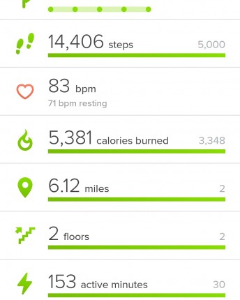 I hit 14,400 steps today. At over 350 pounds, that is something that two weeks ago, I would have NEV