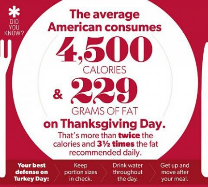 Keeping this in mind and planning my portions now to not overdo it.